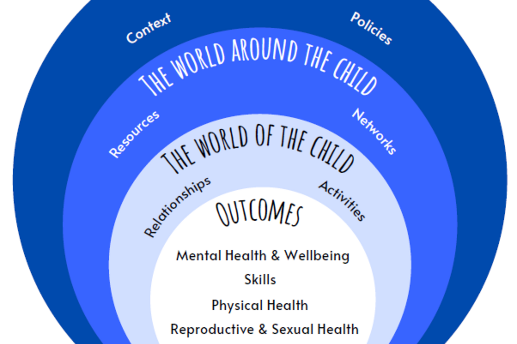 Framework